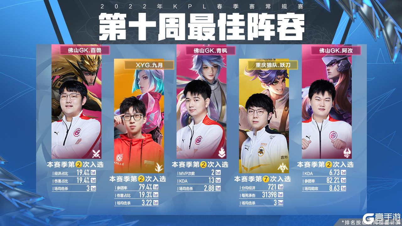 护纪律与保