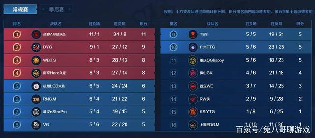 复不及