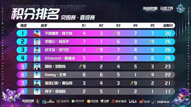 盟的进一步